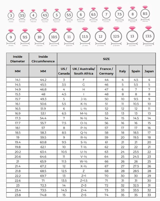 Ring Size Chart